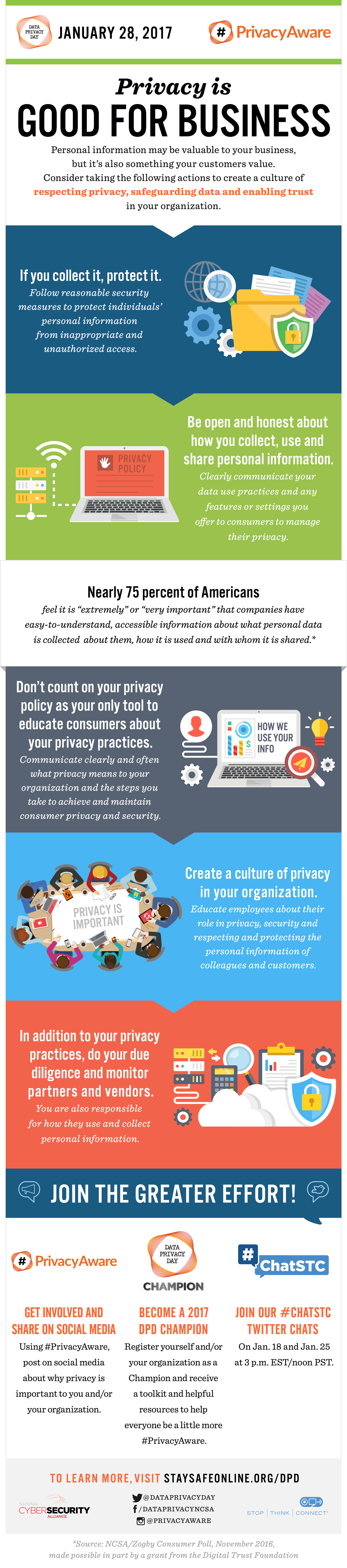 Privacy is Good For Business
